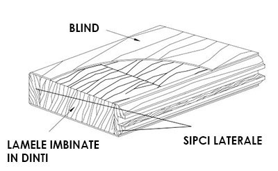 Usi din lemn masiv - tehnica de realizare